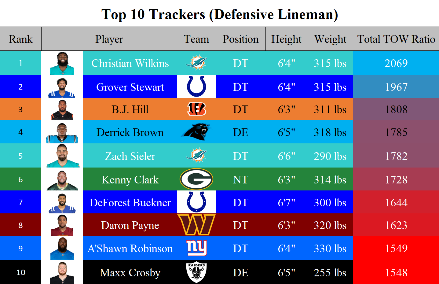 DL Rankings