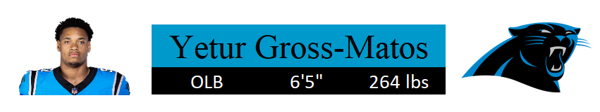 Gross-Matos