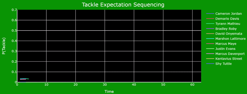 TOW Plot Animation