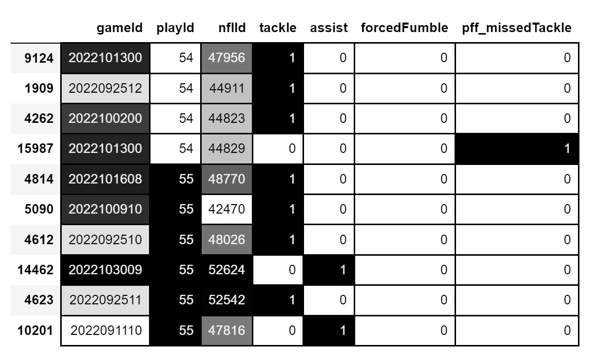 Tackles Dataframe Example
